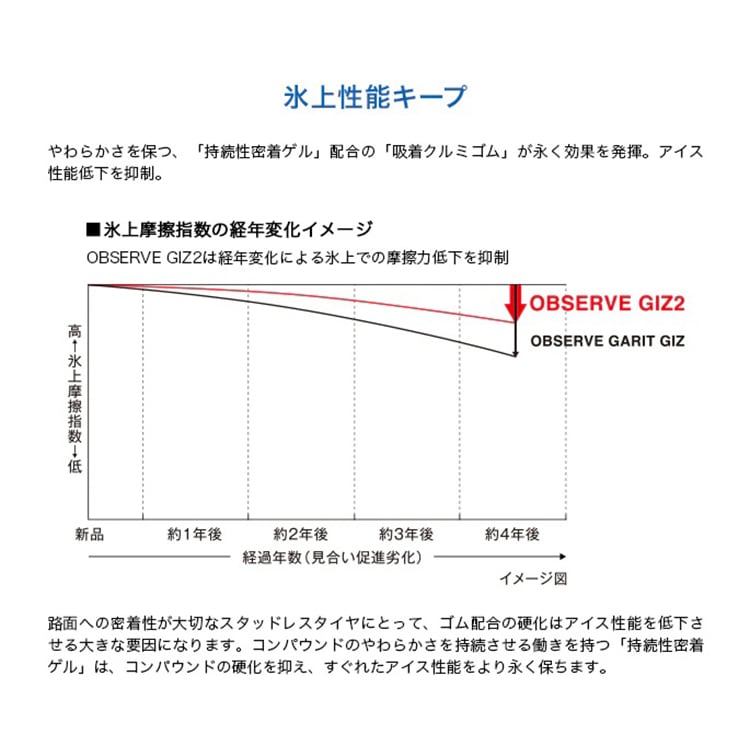 ②やーまん！22年製トーヨー 175/60R16 GIZ2 2本 2025年製 TOYO OBSERVE GIZ2 175/60R16 82Q 175/60-16